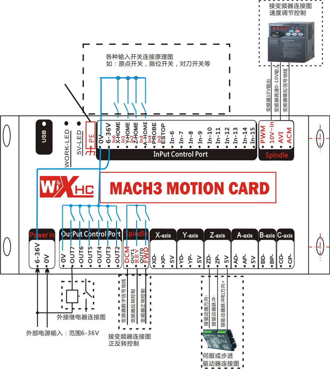 mach3-usb运动控制卡3轴(标准卡)